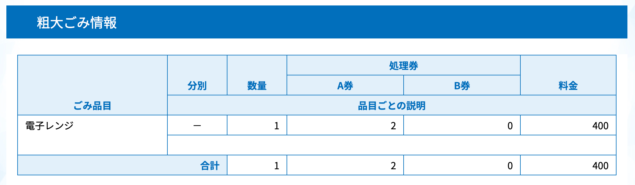 Webpage summary